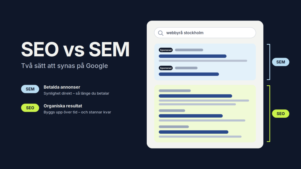 SEO vs SEM: sponsrade annonser och organiska resultat i Googles sökresultat